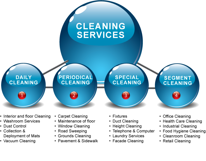 cleaning_services